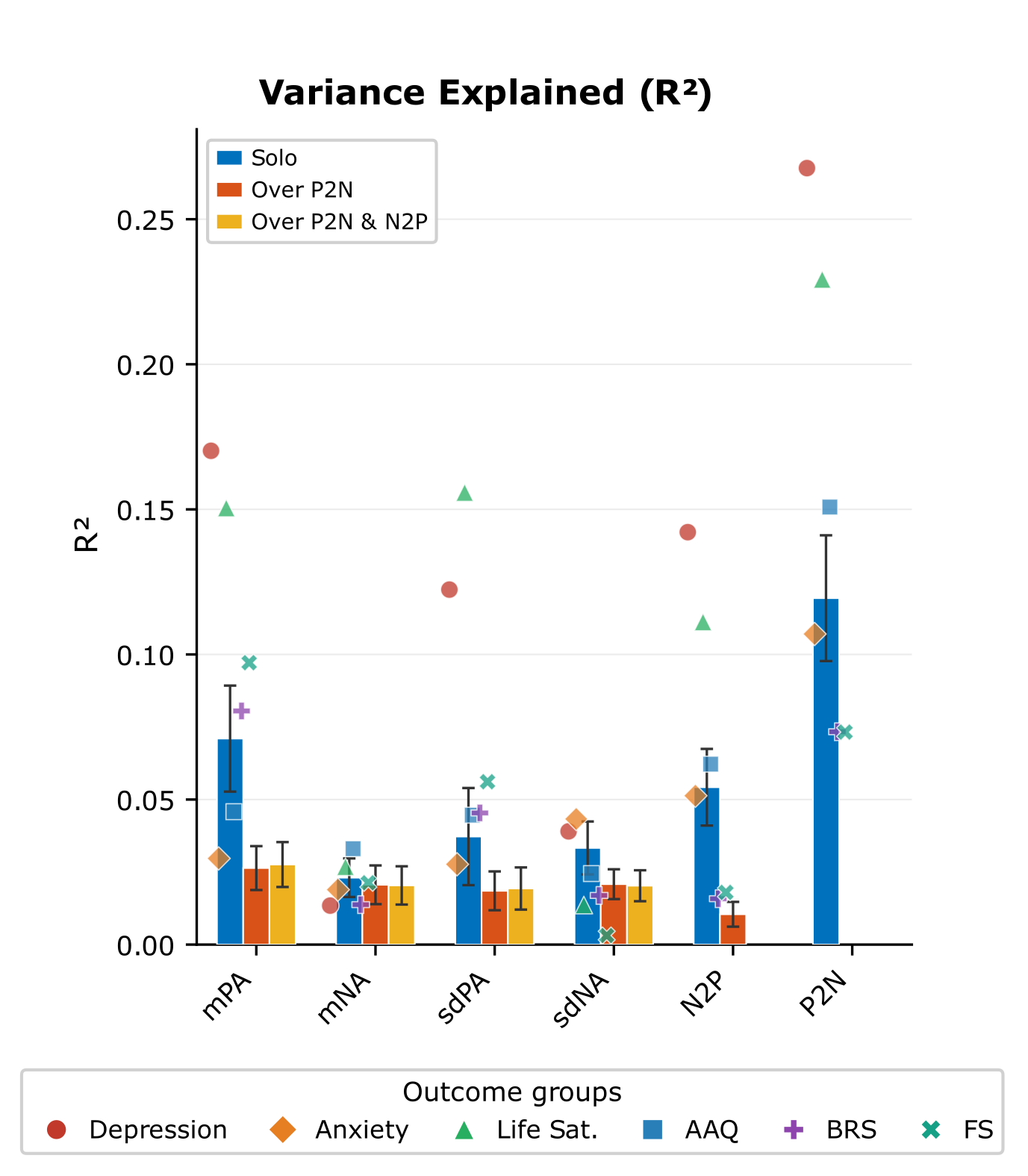 “How Do You Feel?” Direct Valence Measurement Enables Affect Shift Metrics That Outperform Intensity-Based Predictors Of Psychological Well-Being